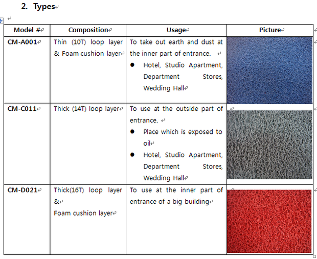 Recycled cushion mats specifications by Sungji Co., Ltd.