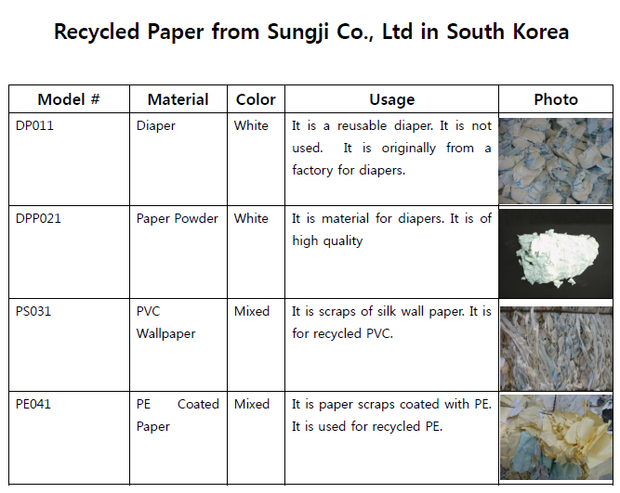 Recycled paper products by Sungji Co., Ltd.