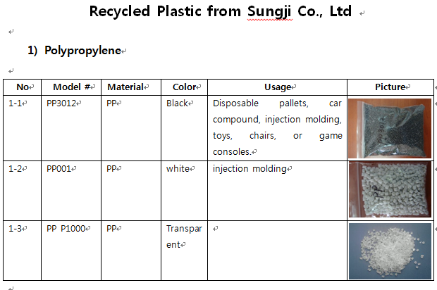 Recycled plastics products by Sungji Co., Ltd.