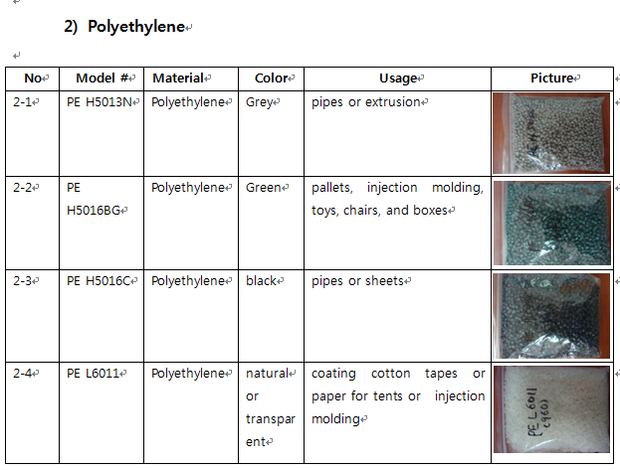 Recycled polyethylene products by Sungji Co., Ltd.