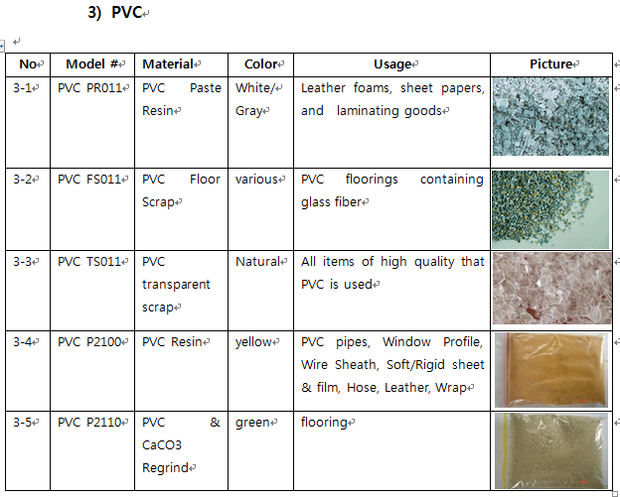 Recycled PVC products by Sungji Co., Ltd.